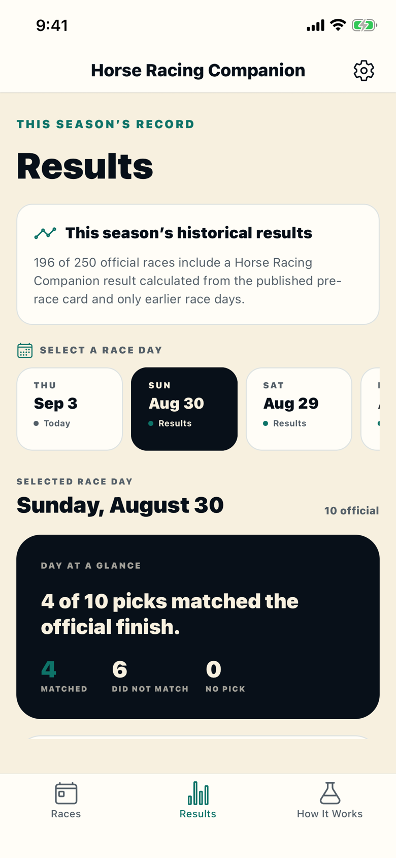 Results screen for Sunday August 30: 4 of 10 picks matched the official finish, with matched, did not match, and no pick counts